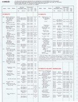 1975 ESSO Car Care Guide 1- 160.jpg